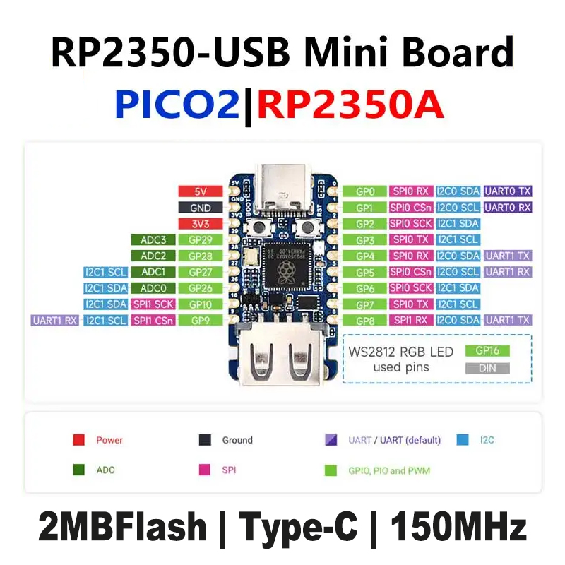 Raspberry Pi Pico 2 RP2350-USB - Banana Pi Bpi-M5 recensione e prezzo